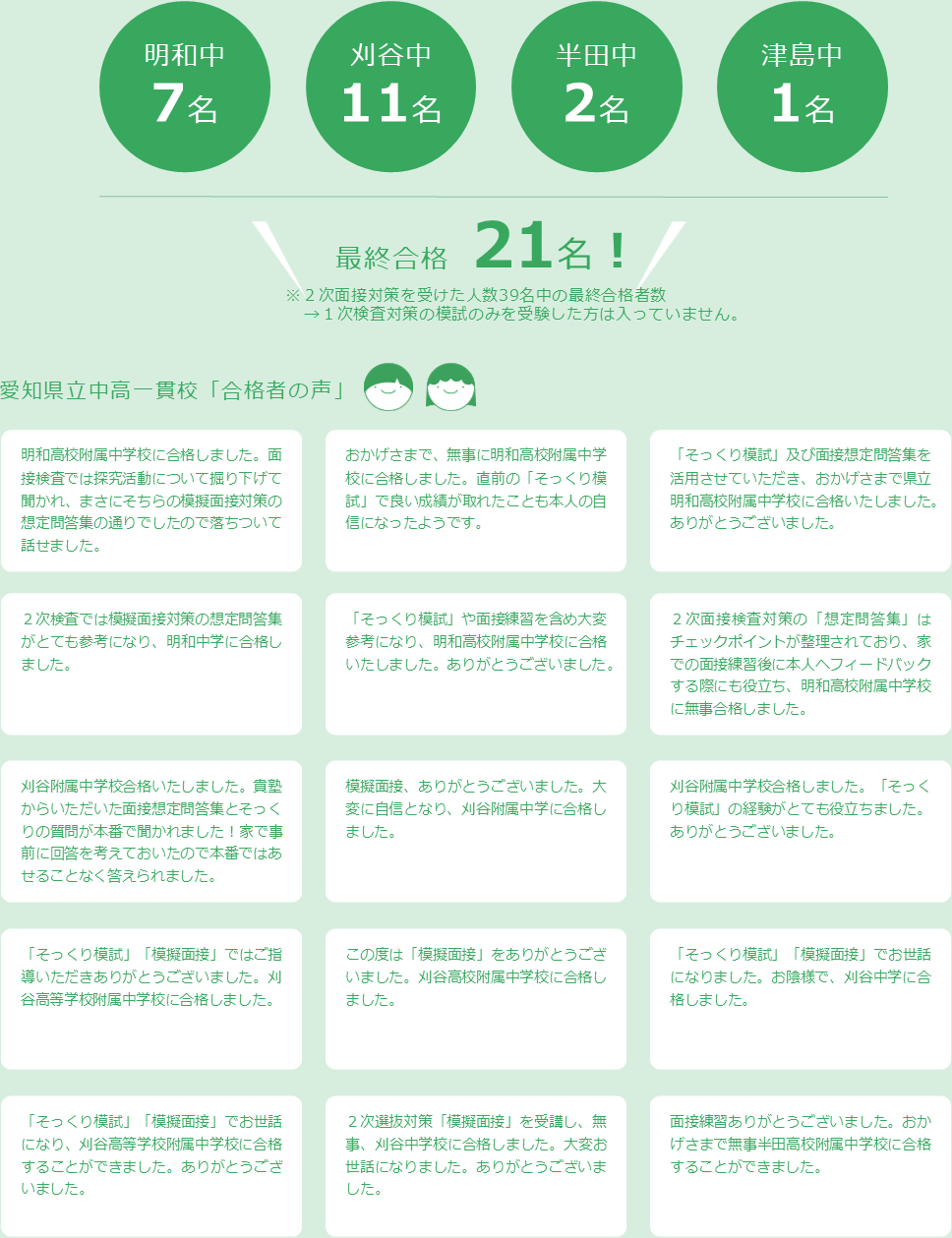 最終合格数